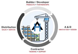 Homepage - Advanced Hydronics